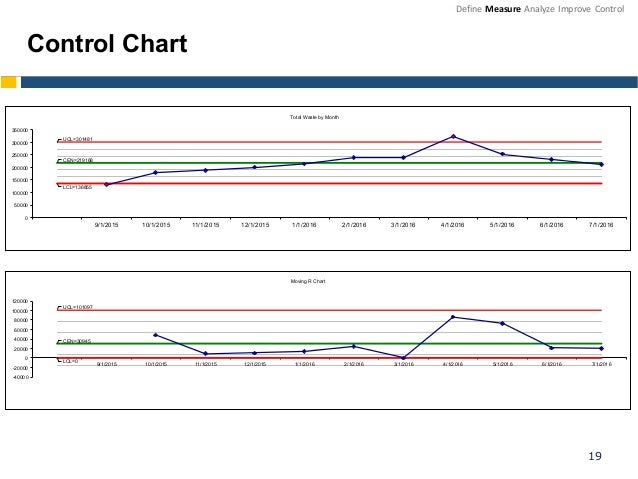 SUCCESS STORY: How Lean Six Sigma Saved $4 Million at UCSD Medical Ce…
