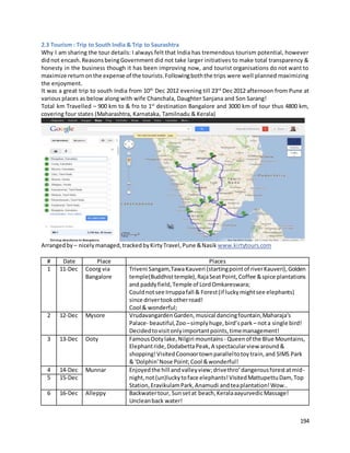 194
2.3 Tourism : Trip to South India & Trip to Saurashtra
Why I am sharing the tour details: I always felt that India has tremendous tourism potential, however
didnot encash.ReasonsbeingGovernment did not take larger initiatives to make total transparency &
honesty in the business though it has been improving now, and tourist organisations do not want to
maximize returnonthe expense of the tourists.Followingboththe trips were well planned maximizing
the enjoyment.
It was a great trip to south India from 10th
Dec 2012 evening till 23rd
Dec 2012 afternoon from Pune at
various places as below along with wife Chanchala, Daughter Sanjana and Son Sarang!
Total km Travelled – 900 km to & fro to 1st
destination Bangalore and 3000 km of tour thus 4800 km,
covering four states (Maharashtra, Karnataka, Tamilnadu & Kerala)
Arrangedby – nicelymanaged,trackedbyKirtyTravel,Pune &Nasik www.kirtytours.com
# Date Place Places
1 11-Dec Coorg via
Bangalore
Triveni Sangam,TawaKauveri (startingpointof riverKauveri),Golden
temple(Buddhisttemple),RajaSeatPoint,Coffee &spice plantations
and paddyfield,Temple of LordOmkareswara;
Couldnotsee Irruppafall & Forest(if luckymightsee elephants)
since drivertookotherroad!
Cool & wonderful;
2 12-Dec Mysore VrudavangardenGarden,musical dancingfountain,Maharaja's
Palace- beautiful,Zoo –simplyhuge,bird’spark – nota single bird!
Decidedtovisitonlyimportantpoints,timemanagement!
3 13-Dec Ooty FamousOotylake,Nilgiri mountains - Queenof the Blue Mountains,
Elephantride,DodabettaPeak,A spectacularview around&
shopping!VisitedCoonoortownparalleltotoytrain,and SIMS Park
& 'Dolphin'Nose Point;Cool &wonderful!
4 14-Dec Munnar Enjoyedthe hill andvalleyview;drivethro’dangerousforestatmid-
night,not(un)luckytoface elephants!VisitedMattupettuDam,Top
Station,EravikulamPark,Anamudi andteaplantation!Wow..
5 15-Dec
6 16-Dec Alleppy Backwatertour, Sunsetat beach,KeralaaayurvedicMassage!
Uncleanback water!
 