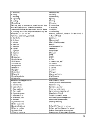 52
5 resenting
6 taking
7 shouting
8 expecting
9 waiting
10 doubting
When a toxic person can no longer control you,
they will try to control how others see you.
The misinformationwillfeelunfair, but stay above
it, trusting that other people will eventually see
the truth, just like you did.
5 empowering
6 building
7 committing
8 giving
9 loving
10 leading
11 connecting
12 growing
13 helping
14 influencing
Be brave,be honest,standtall andstay above it.
To builda greatteam,you need:
1 storyteller
2 designer
3 builder
4 magician
5 stabilizer
6 fighter
7 explorer
8 dreamer
9 mentor
10 recruiter
11 entertainer
12 alchemist
13 connector
14 negotiator
15 teacher
16 juggler
17 scientist
18 futurist
19 mathematician
20 journalist
Fortune 500 1-20
1 Walmart
2 Exxonmobil
3 Berkshire Hathaway
4 Apple
5 UnitedHealthGrp
6 McKesson
7 CVSHealth
8 Amazon
9 ATT
10 GM
11 Ford
12 Healthcare_ABC
13 Chevron
14 cardinalhealth
15 Costco
16 verizon
17 kroger
18 generalelectric
19 Walgreens
20 jpmorgan
Here’swhatluckypeople do
1 workharder
2 complainless
3 teachothers
4 showgratitude
5 share credit
6 choose kindness
7 volunteerfirst
8 unselfishly give
9 trustfirst
10 good manners
11 stay teachable
12 promote others
13 love to explore
14 storytellers
15 love to compete
How to reduce stress:
1 remove sense of entitlement
2 exercise daily
3 drinkmore water
4 readand write more
5 give withoutexpectingget
6 be a betterfriend
7 qualitytime withfamily
8 do notrespondto negativity
9 randomacts of kindness
10 adequate sleep
Be humble.Youmaybe wrong.
Be hardworking.Youmay be luckier.
Be kind.Youmay be remembered.
Be generous.Othersmayreciprocate.
 