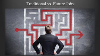 Traditional vs. Future Jobs
 