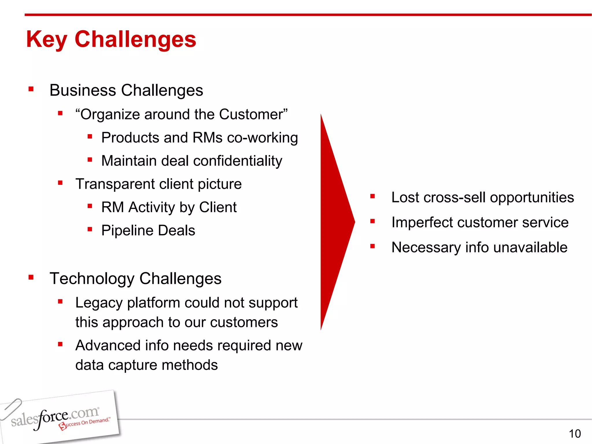 Key Challenges  Business Challenges “ Organize around the Customer” Products and RMs co-working Maintain deal confidentiality Transparent client picture RM Activity by Client Pipeline Deals Technology Challenges Legacy platform could not support this approach to our customers Advanced info needs required new data capture methods Lost cross-sell opportunities Imperfect customer service Necessary info unavailable 