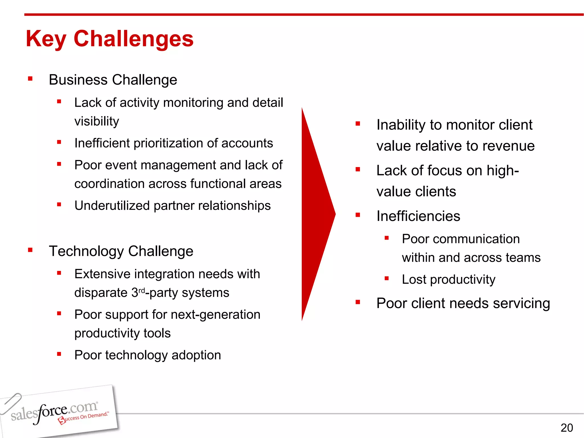 Key Challenges  Business Challenge Lack of activity monitoring and detail visibility Inefficient prioritization of accounts Poor event management and lack of coordination across functional areas Underutilized partner relationships Technology Challenge Extensive integration needs with disparate 3 rd -party systems Poor support for next-generation productivity tools Poor technology adoption Inability to monitor client value relative to revenue Lack of focus on high-value clients Inefficiencies Poor communication within and across teams Lost productivity Poor client needs servicing 