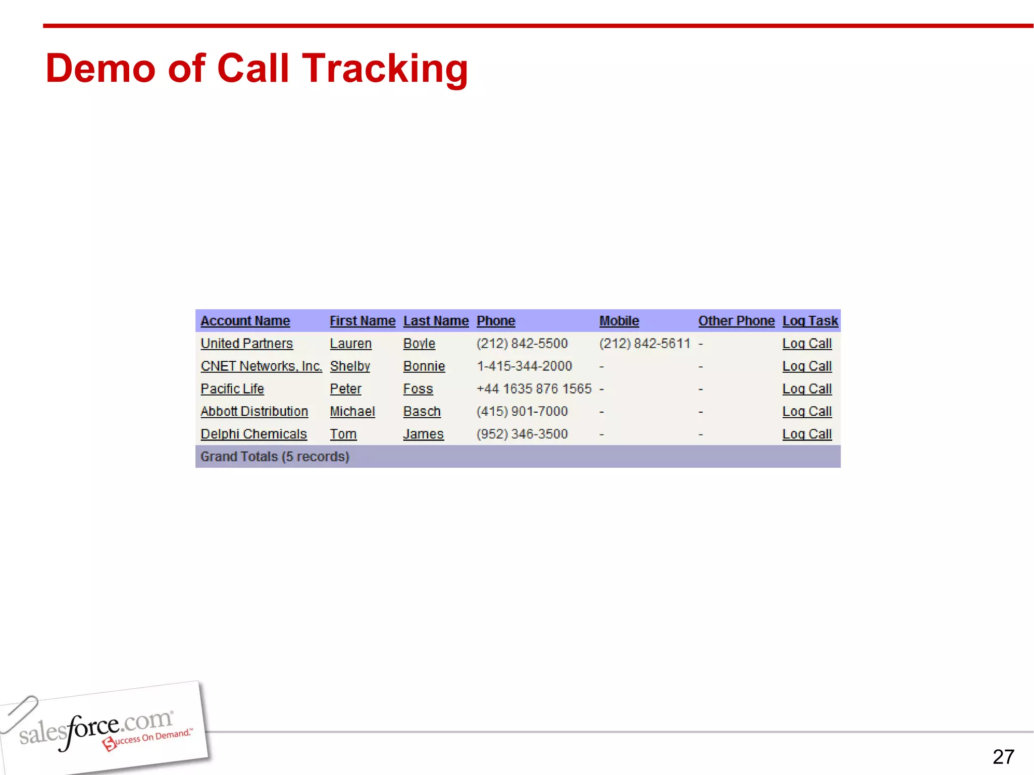 Demo of Call Tracking 