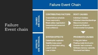 Failure
Event chain
 