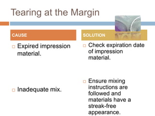 Tearing at the Margin

CAUSE                    SOLUTION

   Expired impression      Check expiration date
    material.                of impression
                             material.



                            Ensure mixing
   Inadequate mix.          instructions are
                             followed and
                             materials have a
                             streak-free
                             appearance.
 