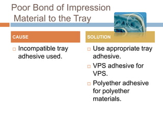 Poor Bond of Impression
Material to the Tray
CAUSE                   SOLUTION

   Incompatible tray      Use appropriate tray
    adhesive used.          adhesive.
                           VPS adhesive for
                            VPS.
                           Polyether adhesive
                            for polyether
                            materials.
 