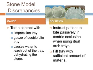 Stone Model
Discrepancies
CAUSE                          SOLUTION

   Tooth contact with            Instruct patient to
      impression tray             bite passively in
     gauze of double bite         centric occlusion
      tray                         when using dual
     causes water to              arch trays.
      leach out of the tray,      Fill tray with
      dehydrating the              sufficient amount of
      stone.
                                   material.
 