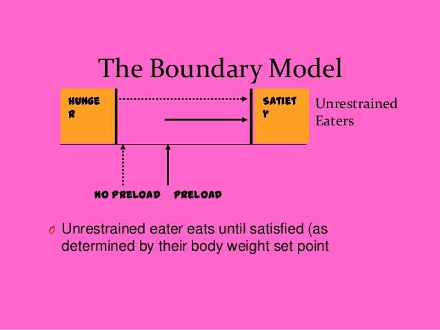 Success And Failure Of Dieting A2