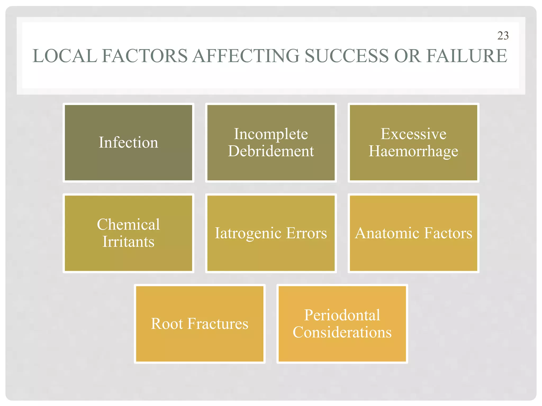 Success and failures in Endodontics | PPTX