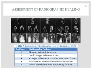 ASSESSMENT OF RADIOGRAPHIC HEALING
10
 