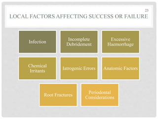 LOCAL FACTORS AFFECTING SUCCESS OR FAILURE
Infection
Incomplete
Debridement
Excessive
Haemorrhage
Chemical
Irritants
Iatrogenic Errors Anatomic Factors
Root Fractures
Periodontal
Considerations
23
 