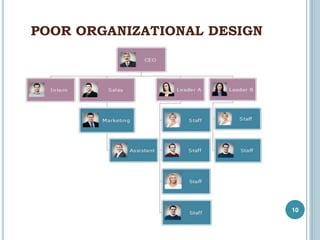 Poor Organization Rocks Success and failures in organization design | PPTX