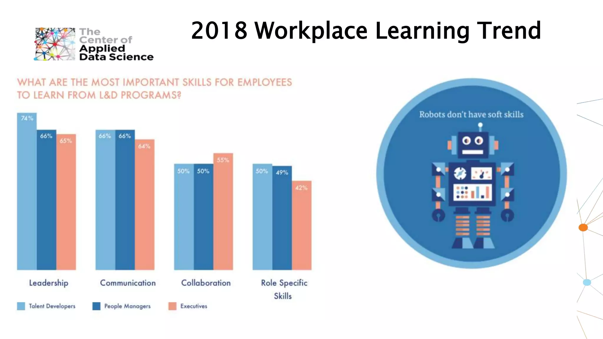 2018 Workplace Learning Trend
 