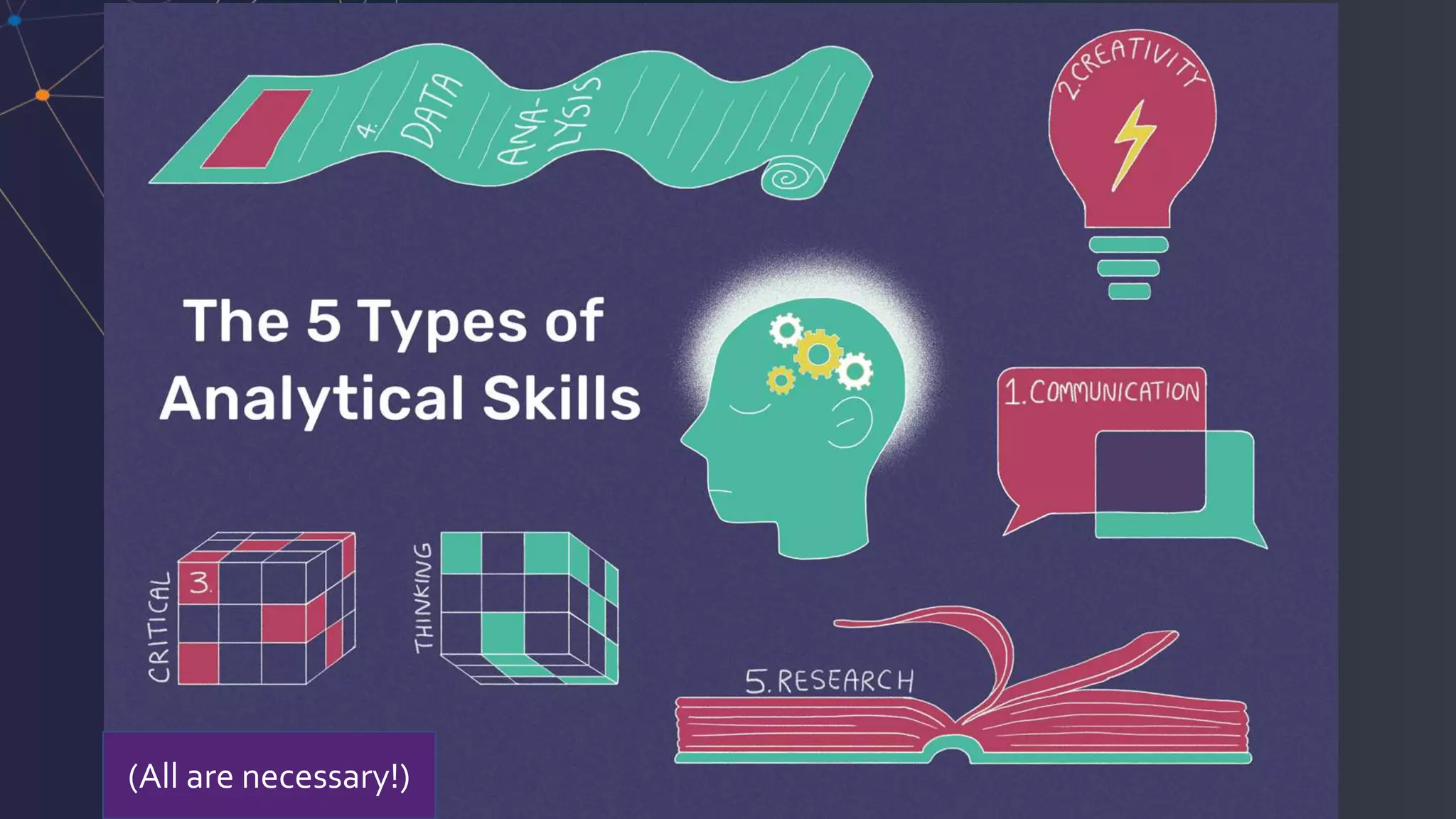 (All are necessary!)
 