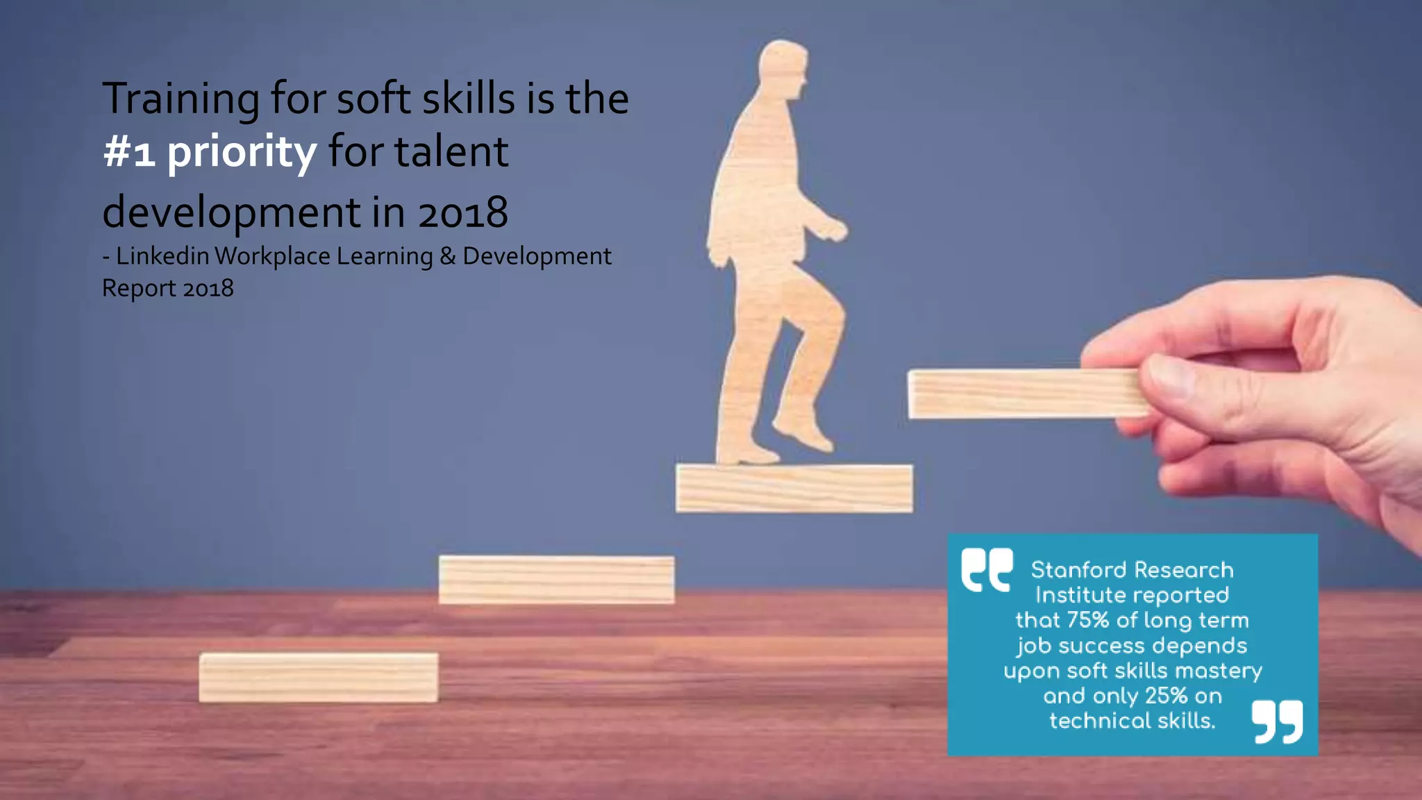 Training for soft skills is the
#1 priority for talent
development in 2018
- LinkedinWorkplace Learning & Development
Report 2018
 