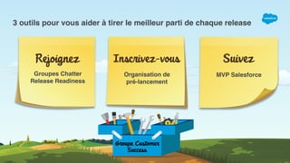 3 outils pour vous aider à tirer le meilleur parti de chaque release
North Star Report
Groupes Chatter
Release Readiness
Organisation de  
pré-lancement
MVP Salesforce
 
