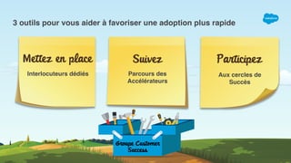 3 outils pour vous aider à favoriser une adoption plus rapide
North Star Report
Interlocuteurs dédiés Parcours des
Accélérateurs
Aux cercles de  
Succès
 