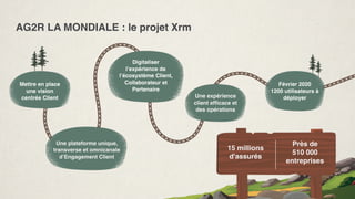AG2R LA MONDIALE : le projet Xrm
15 millions
d'assurés
Près de 
510 000
entreprises
Une plateforme unique,
transverse et omnicanale
d’Engagement Client
Mettre en place
une vision
centrée Client
Digitaliser
l’expérience de
l’écosystème Client,
Collaborateur et
Partenaire
Une expérience
client efﬁcace et
des opérations
Février 2020
1200 utilisateurs à
déployer
 