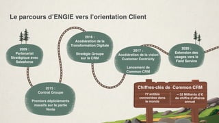 Le parcours d’ENGIE vers l’orientation Client
77 entités
connectées dans
le monde
~ 32 Milliards d’€ 
de chiffre d’affaires 
annuel
2015 :
Contrat Groupe
Premiers déploiements
massifs sur la partie
Vente
2009 : 
Partenariat
Stratégique avec
Salesforce
2016 :
Accélération de la
Transformation Digitale
Stratégie Groupe 
sur le CRM
2017 :
Accélération de la vision
Customer Centricity
Lancement de  
Common CRM
2020 :
Extension des
usages vers le
Field Service
Chiffres-clés de  Common CRM
 
