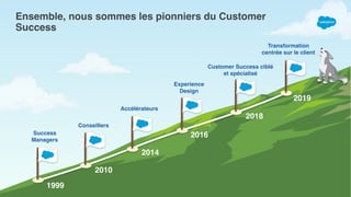 Ensemble, nous sommes les pionniers du Customer
Success
2018
1999
2010
2014
2016
Accélérateurs
Experience 
Design
Customer Success ciblé  
et spécialisé
2019
Conseillers
Transformation
centrée sur le client
Success 
Managers
 