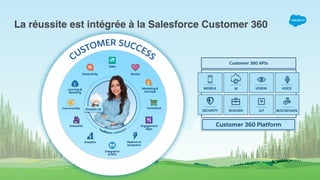 La réussite est intégrée à la Salesforce Customer 360
 