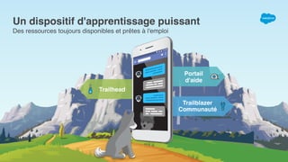 Un dispositif d'apprentissage puissant
Des ressources toujours disponibles et prêtes à l'emploi
Portail
d'aide
Trailblazer
Communauté
Trailhead
 