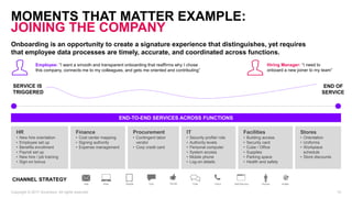 MOMENTS THAT MATTER EXAMPLE:
JOINING THE COMPANY
Copyright © 2017 Accenture. All rights reserved. 10
Onboarding is an opportunity to create a signature experience that distinguishes, yet requires
that employee data processes are timely, accurate, and coordinated across functions.
HR
• New hire orientation
• Employee set up
• Benefits enrollment
• Payroll set up
• New hire / job training
• Sign-on bonus
Finance
• Cost center mapping
• Signing authority
• Expense management
Procurement
• Contingent labor
vendor
• Corp credit card
IT
• Security profile/ role
• Authority levels
• Personal computer
• System access
• Mobile phone
• Log-on details
Facilities
• Building access
• Security card
• Cube / Office
• Supplies
• Parking space
• Health and safety
Stores
• Orientation
• Uniforms
• Workplace
schedule
• Store discounts
END-TO-END SERVICES ACROSS FUNCTIONS
SERVICE IS
TRIGGERED
END OF
SERVICE
Employee: ”I want a smooth and transparent onboarding that reaffirms why I chose
this company, connects me to my colleagues, and gets me oriented and contributing”
Hiring Manager: “I need to
onboard a new joiner to my team”
CHANNEL STRATEGY
 