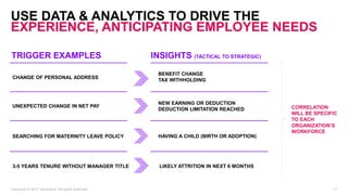 USE DATA & ANALYTICS TO DRIVE THE
EXPERIENCE, ANTICIPATING EMPLOYEE NEEDS
Copyright © 2017 Accenture. All rights reserved. 11
TRIGGER EXAMPLES INSIGHTS (TACTICAL TO STRATEGIC)
CORRELATION
WILL BE SPECIFIC
TO EACH
ORGANIZATION’S
WORKFORCE
CHANGE OF PERSONAL ADDRESS
BENEFIT CHANGE
TAX WITHHOLDING
UNEXPECTED CHANGE IN NET PAY
NEW EARNING OR DEDUCTION
DEDUCTION LIMITATION REACHED
SEARCHING FOR MATERNITY LEAVE POLICY HAVING A CHILD (BIRTH OR ADOPTION)
3-5 YEARS TENURE WITHOUT MANAGER TITLE LIKELY ATTRITION IN NEXT 6 MONTHS
 