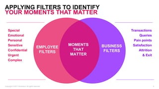 APPLYING FILTERS TO IDENTIFY
YOUR MOMENTS THAT MATTER
Copyright © 2017 Accenture. All rights reserved. 5
Special
Emotional
Personal
Sensitive
Confidential
Urgent
Complex
EMPLOYEE
FILTERS
BUSINESS
FILTERS
MOMENTS
THAT
MATTER
Transactions
Queries
Pain points
Satisfaction
Attrition
& Exit
 