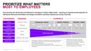 SERVICE / PROCESS PERSONAL / HUMANTECHNOLOGY / DIGITAL
PRIORITIZE WHAT MATTERS
MOST TO EMPLOYEES
Copyright © 2017 Accenture. All rights reserved. 8
How services are structured and delivered is changing in today’s digital world – requiring an experience-led approach to
identify the Moments that Matter and design and deliver seamless experiences across channels.
EXPERIENCE CHANNELSPERSONA
Employees
Managers / Leaders
Alumni
Retirees
Candidates / New Joiners
Extended Workforce
Customers / Future Joiners
Self-Service Web VoiceMail ChatMobile Social Text HumanAvatar
Joining
Leaving
Transferring
Having a Child
Travel
IT Upgrade
> 70% of services Exception, differentiation
Meeting Planning
• Personalize, modernize, and optimize to drive better experiences
and create the business case for more complex, higher-touch,
differentiated experiences
• Use analytics to enable predictive experiences
• Social and mobile enables employees to connect, collaborate, and
crowdsource
• Differentiate and design integrated
experiences for Moments that Matter
• Direct access to a person for high touch
needs (personal advocate)
• Coordination across functions (e.g., HR,
Finance, Facilities) and channels
 