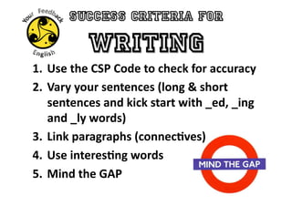 1. Use	
  the	
  CSP	
  Code	
  to	
  check	
  for	
  accuracy	
  
2. Vary	
  your	
  sentences	
  (long	
  &	
  short	
  
   sentences	
  and	
  kick	
  start	
  with	
  _ed,	
  _ing	
  
   and	
  _ly	
  words)	
  
3. Link	
  paragraphs	
  (connecDves)	
  
4. Use	
  interesDng	
  words	
  
5. Mind	
  the	
  GAP	
  
 
