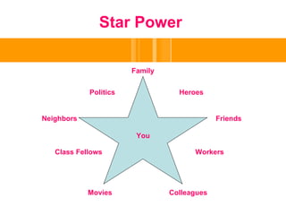 Star Power Family Heroes Movies Colleagues Neighbors Friends Workers Politics You Class Fellows 