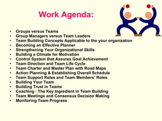 Work Agenda: Groups versus Teams Group Managers versus Team Leaders Team Building Concepts Applicable to the your organization Becoming an Effective Planner Strengthening Your Organizational Skills Building a Climate for Motivation Control System that Assures Goal Achievement Team Direction and Team Life Cycle Team Charter and Master Plan with Road Maps Action Planning & Establishing Overall Schedule Team Support Roles and Team Members’ Roles Building Your Team Building Trust in Teams Coaching : The Key Ingredient in Team Building Team Meetings and Consensus Decision Making Monitoring Team Progress 