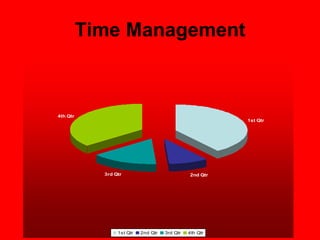 Time Management 