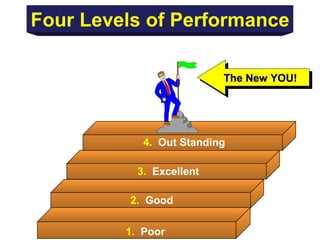 1.   Poor 2.   Good 3.   Excellent 4.   Out Standing The New YOU! Four Levels of Performance 