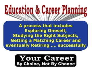Education & Career Planning A process that includes Exploring Oneself, Studying the Right Subjects, Getting a Matching Career and eventually Retiring …. successfully By Choice, Not By Chance Your Career 