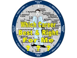CAREERS Which Career Best & Right For Me ?  ?  ? 