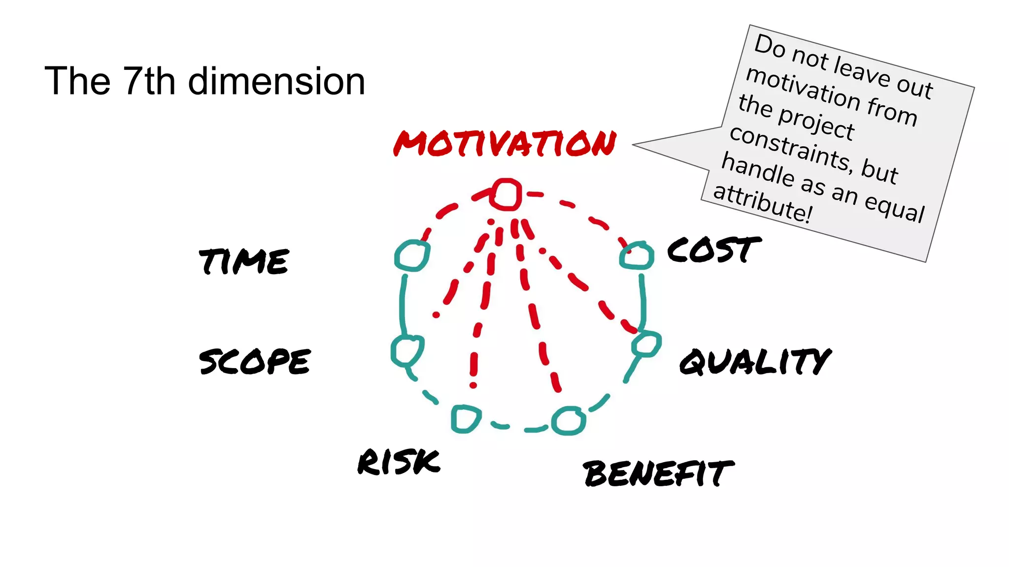 Success Digital - Learning process | PPT
