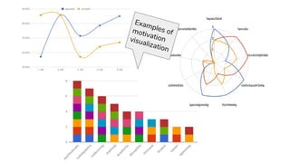 Examples ofmotivationvisualization
 