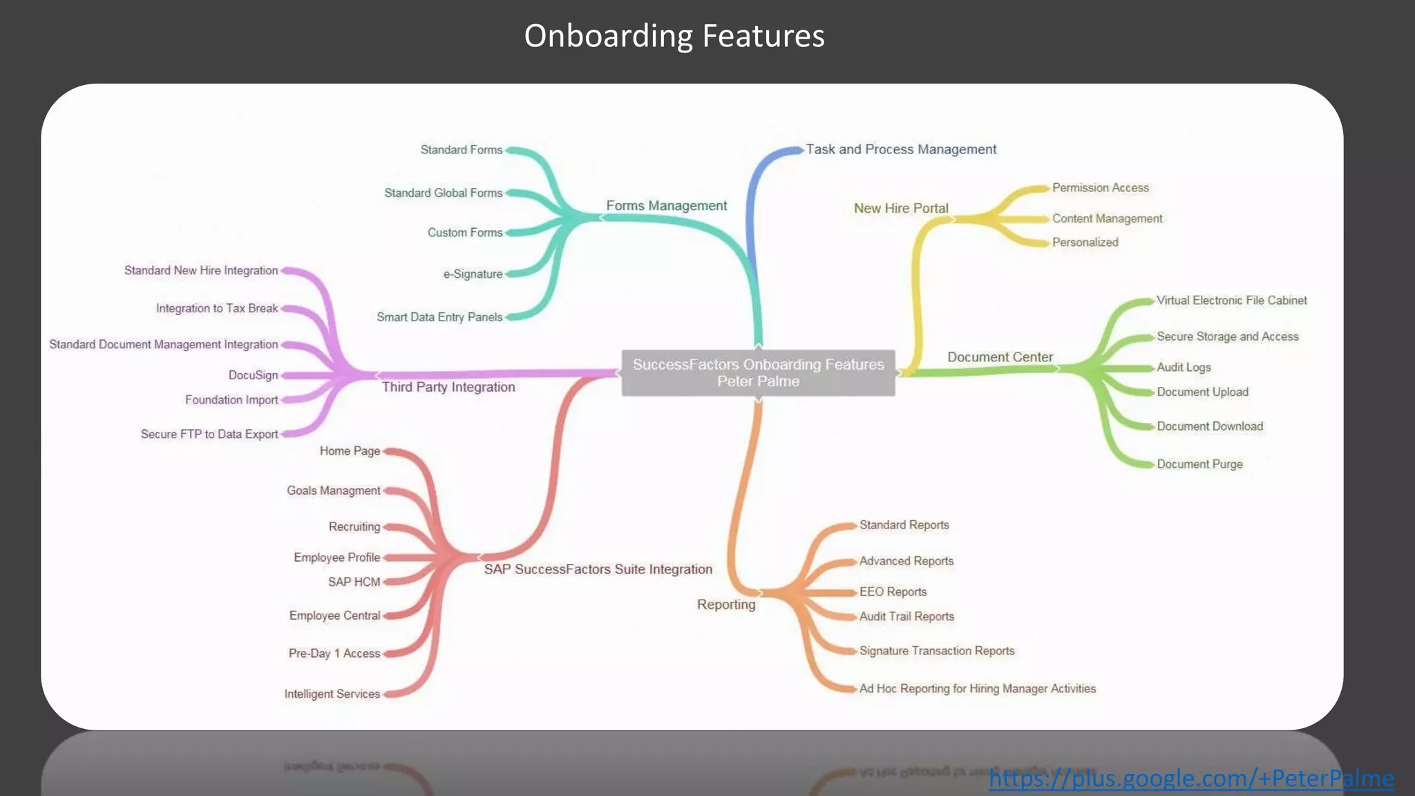 Onboarding Features
https://plus.google.com/+PeterPalme