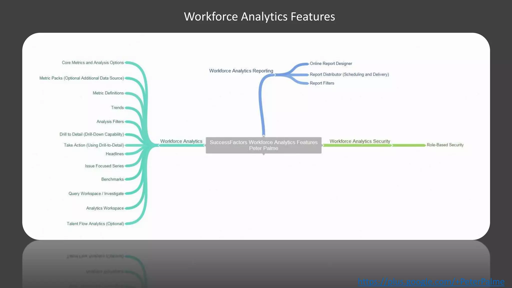 Workforce Analytics Features
https://plus.google.com/+PeterPalme