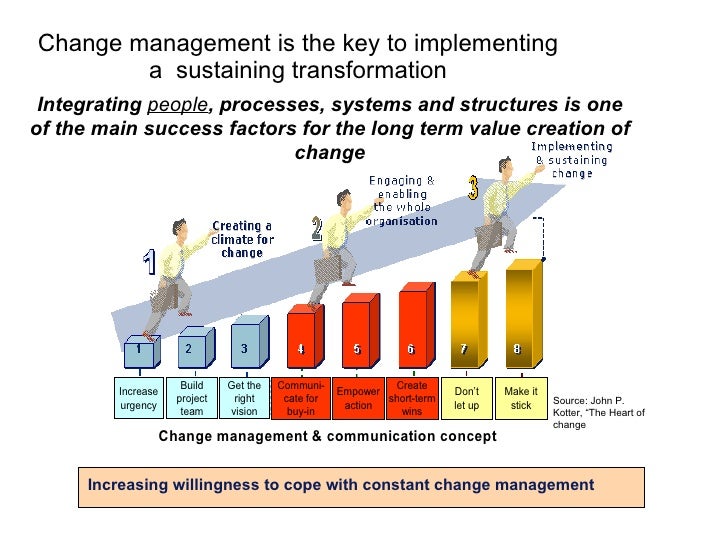 Success Factors For Crm Change