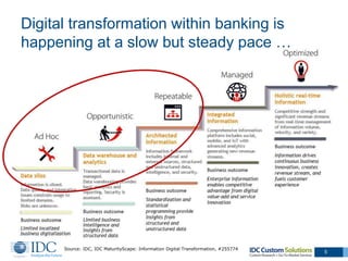 Success Factors for Digital Transformation in Banking | PDF