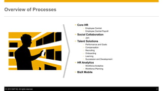 Sap Successfactors Modules Overview.pdf SuccessFactors Functional Overview - with SAP Business One.pdf