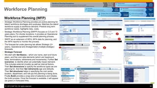 Sap Workforce Management Module SuccessFactors Functional Overview - with SAP Business One.pdf