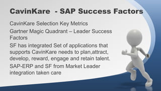 CavinKare - SAP Success Factors
CavinKare Selection Key Metrics
Gartner Magic Quadrant – Leader Success
Factors
SF has integrated Set of applications that
supports CavinKare needs to plan,attract,
develop, reward, engage and retain talent.
SAP-ERP and SF from Market Leader
integration taken care
 