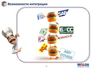 -20-
Возможности интеграции
 