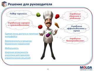 -24-
Вовлеченность в процессы
Управления персоналом
Единая точка доступа и понятные
интерфейсы
Мобильность
Широкие возможности
аналитики для принятия
управленческих решений
Управление
обучением и
развитием
Управление
эффективностью и
оценка
Управление
вознаграждениями
Подбор персонала
Управлением карьерой
и преемственностью
Решение для руководителя
 