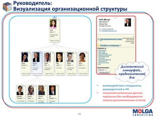 -25-
• взаимодействия сотрудников,
руководителей и HR
• получения актуальных данных
персонала без необходимости
запуска дополнительных отчетов
Динамический
интерфейс,
предназначенный
для:
Руководитель:
Визуализация организационной структуры
 