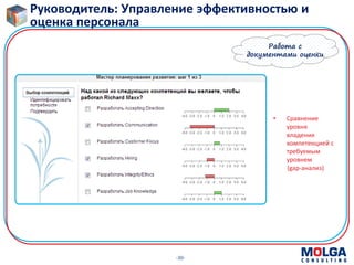 -30-
Руководитель: Управление эффективностью и
оценка персонала
Работа с
документами оценки
• Сравнение
уровня
владения
компетенцией с
требуемым
уровнем
(gap-анализ)
 